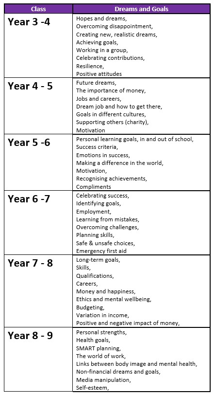 Curriculum Delivery Overview 